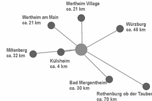 hier-finden-sie-uns